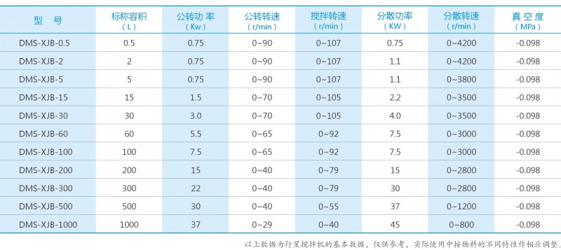 DEMIX行星攪拌機53