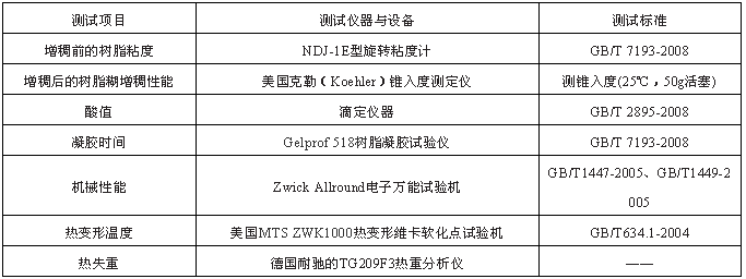 表三