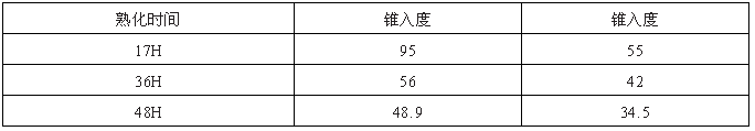 表四