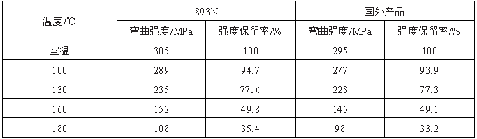 表五