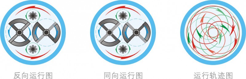 DEMIX行星攪拌機512