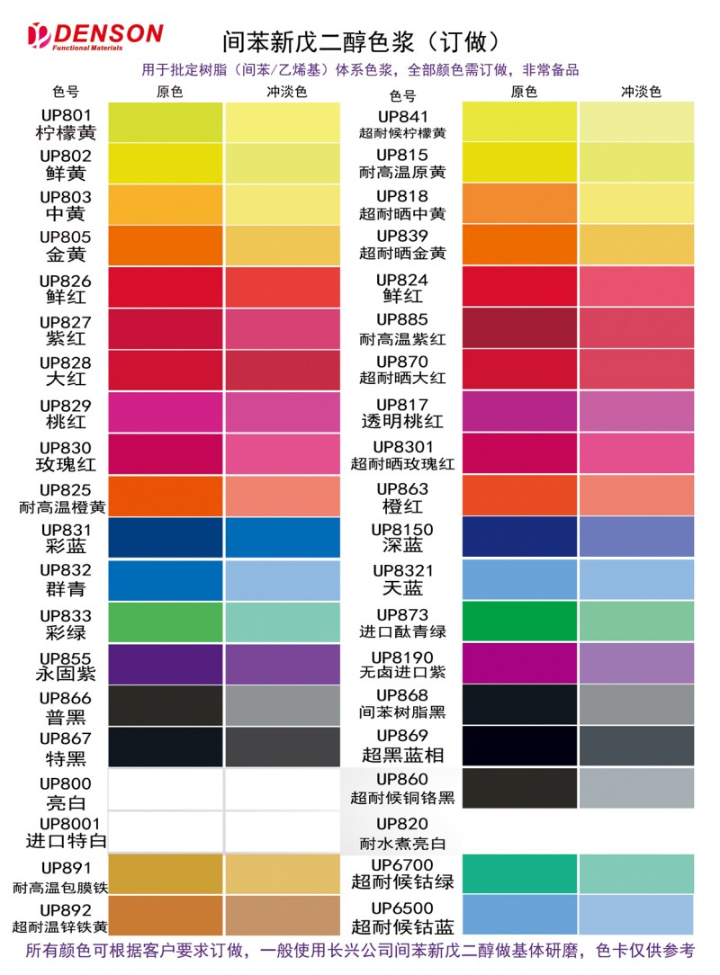 間苯新戊二醇色漿