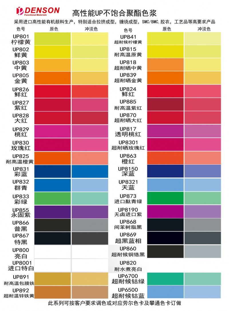 高性能不飽和聚酯色漿