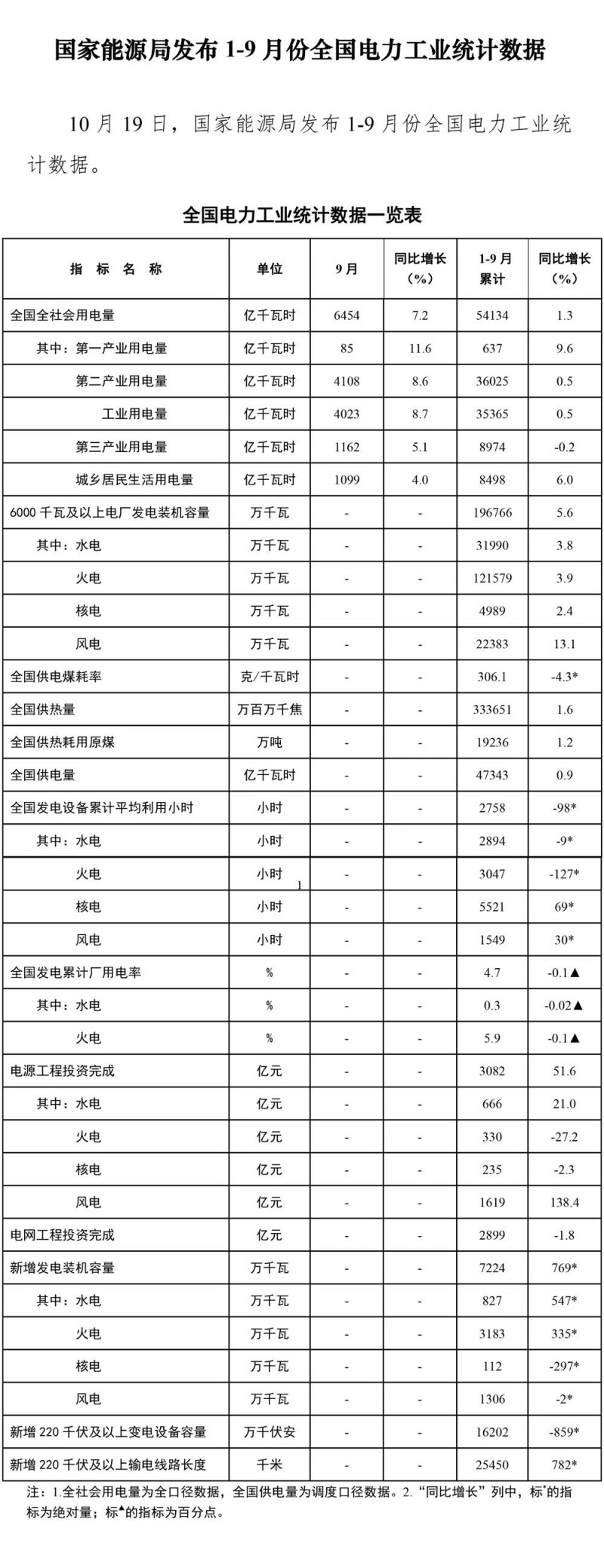 風電的表