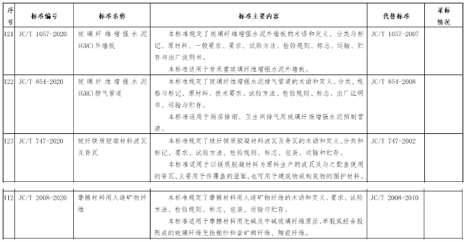 標準