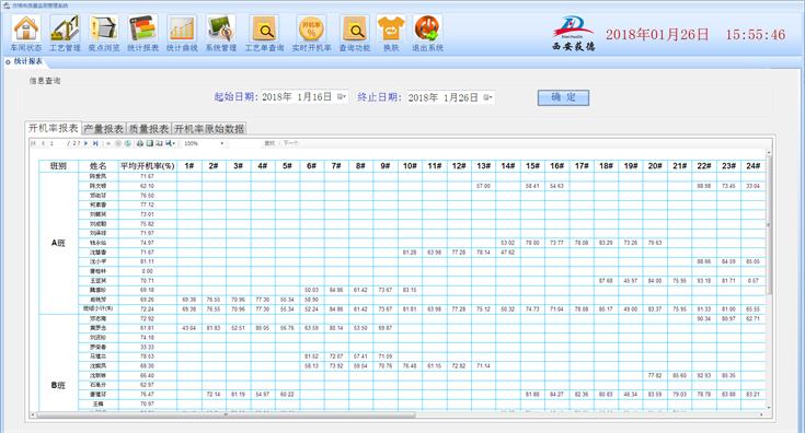 方格布報表統計2