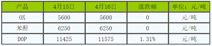 樹脂啊