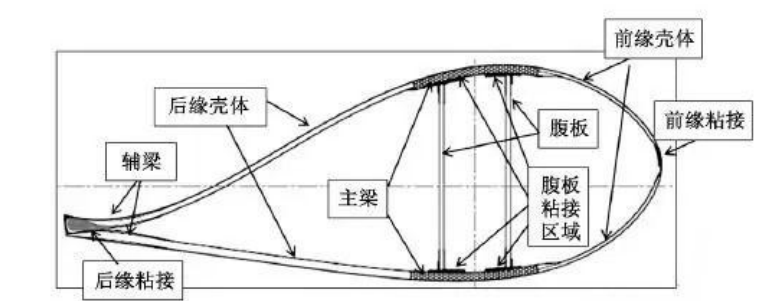 葉