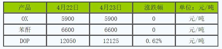 樹脂
