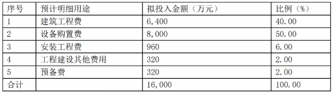 緯