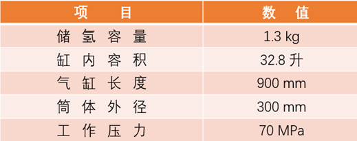 楊3