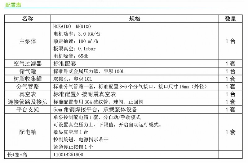 真空導入設備的配置表