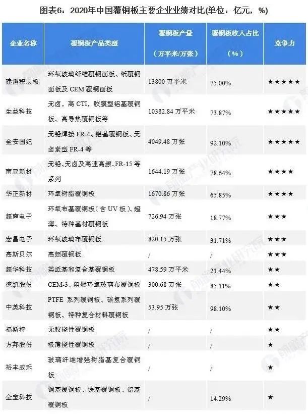 銅