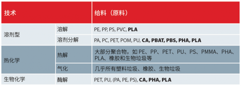 化