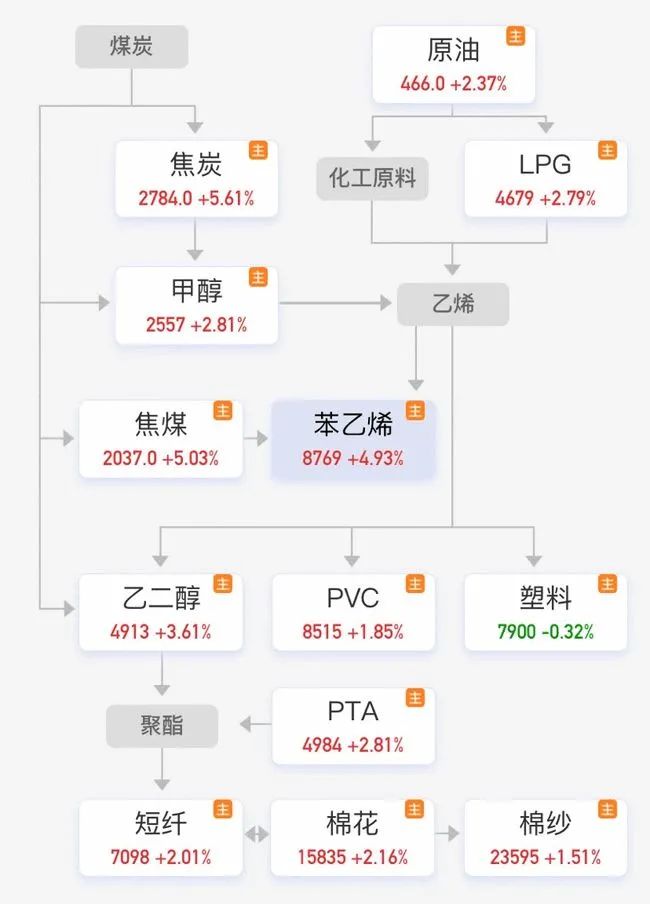數脂