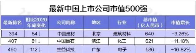 石