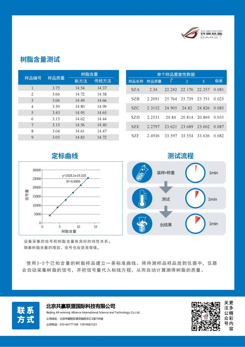 【彩頁】紐邁樹脂含量分析儀-BAAST_01