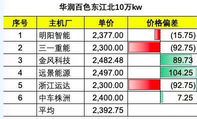 電圖