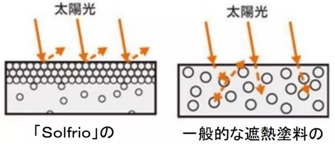 技