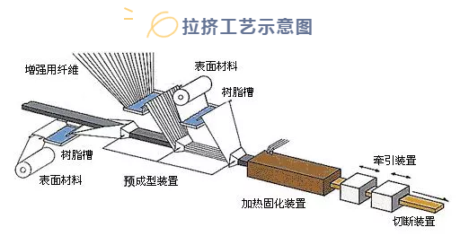 雞