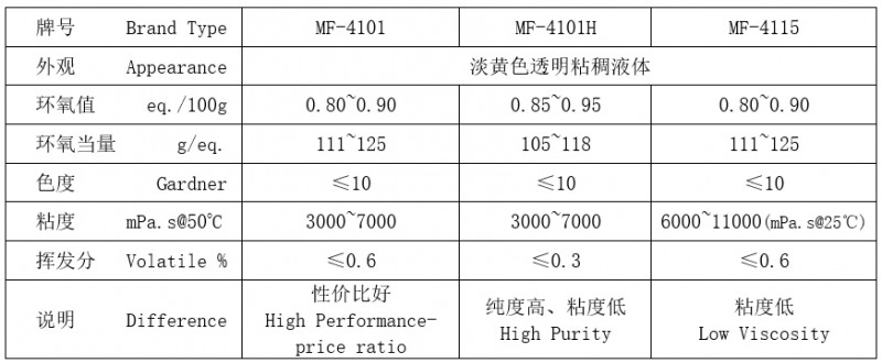 4101 4101H 4115 技術指標