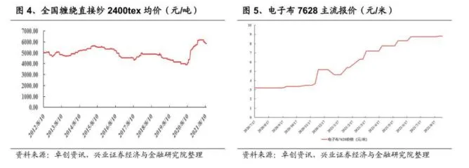 玻