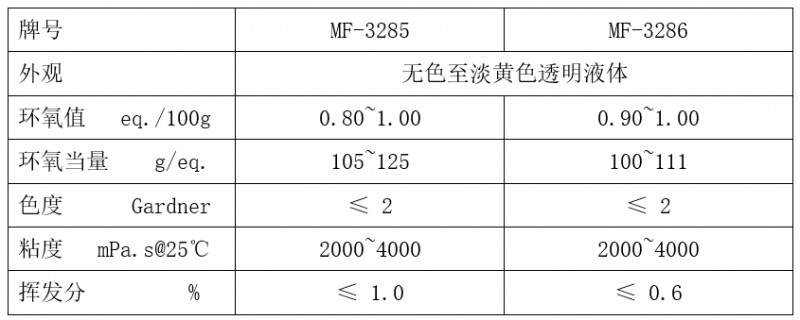 3285 3286技術指標