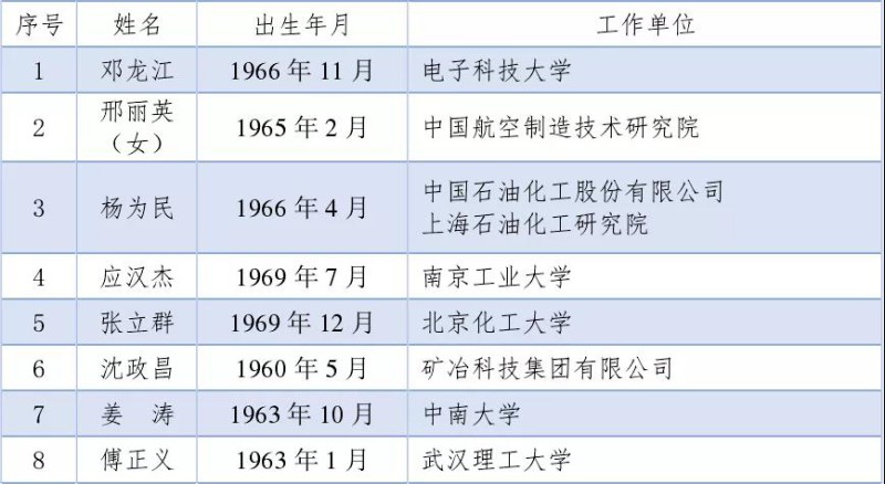 脂