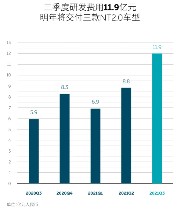 來呀來呀來呀