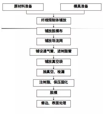玻