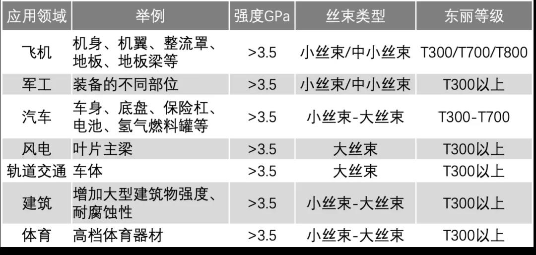 維