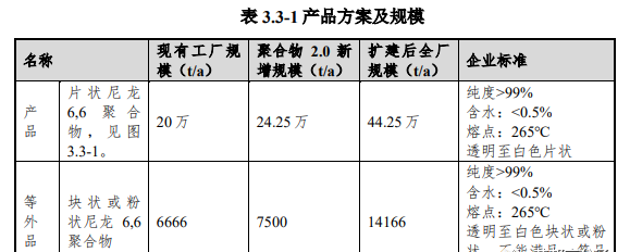 英威