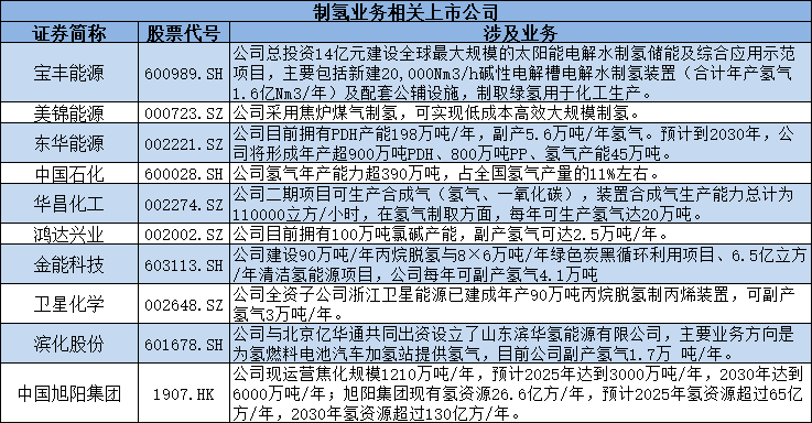 和1
