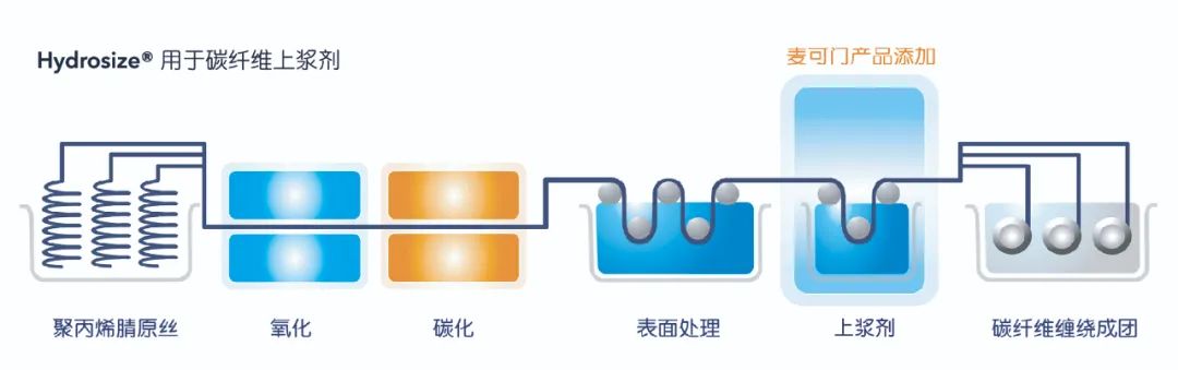 麥1
