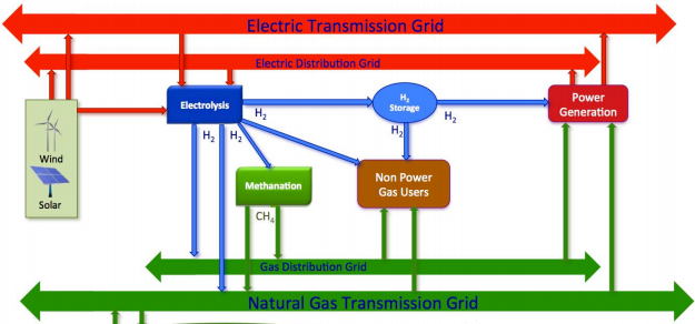 東麗