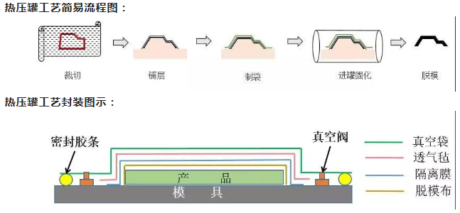 玻玻
