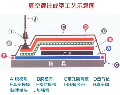 玻