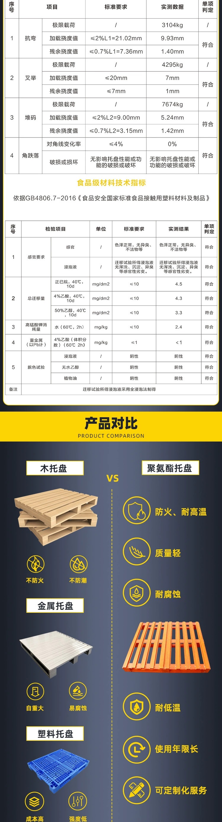 聚氨酯托盤