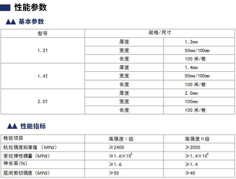加固板參數(1)
