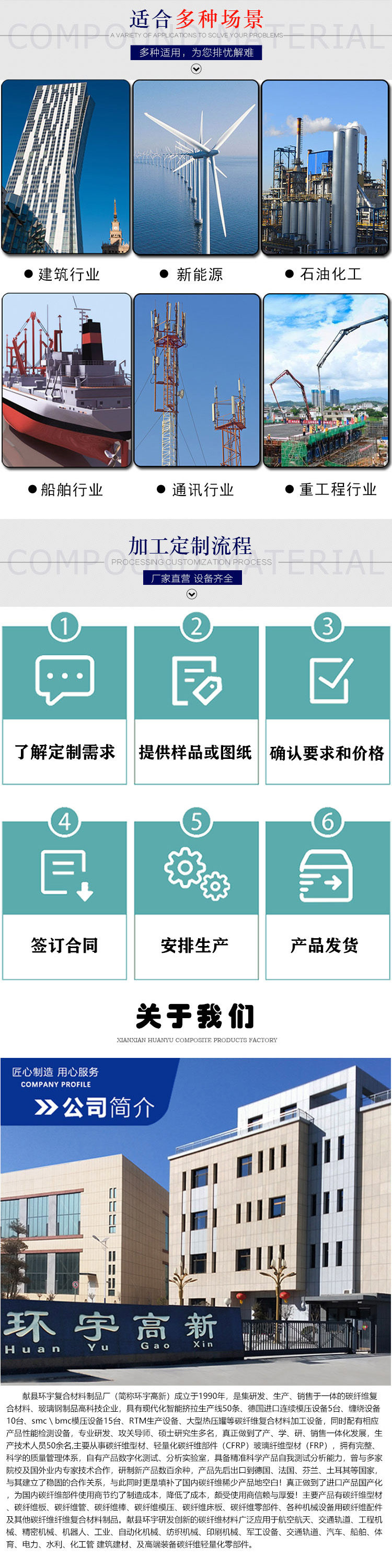 2玻璃纖維制品詳情