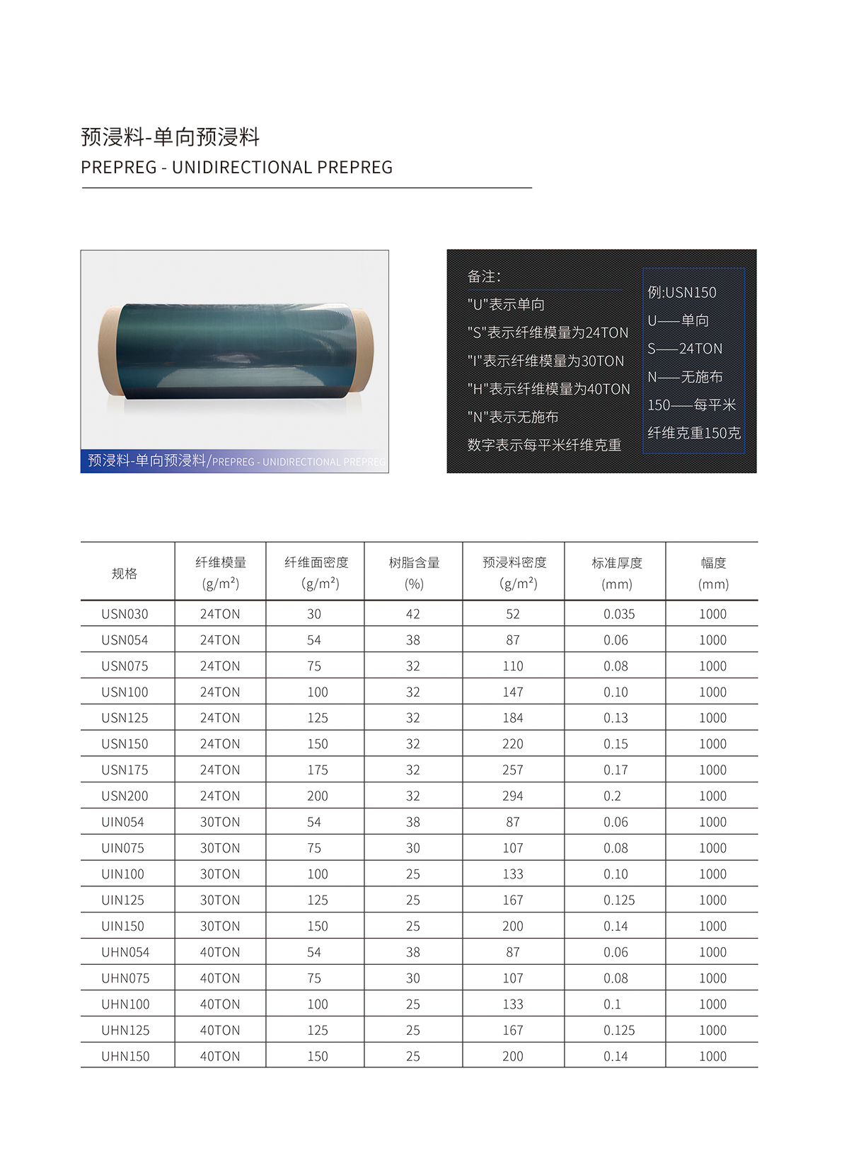 單向預浸料-