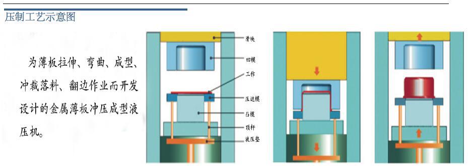 拉伸機工藝